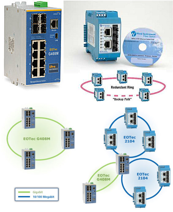 Ethernet Over Fiber Ethernet Over Fiber