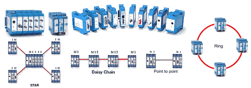 Protocol Over Fiber 2 Protocol Over Fiber 2